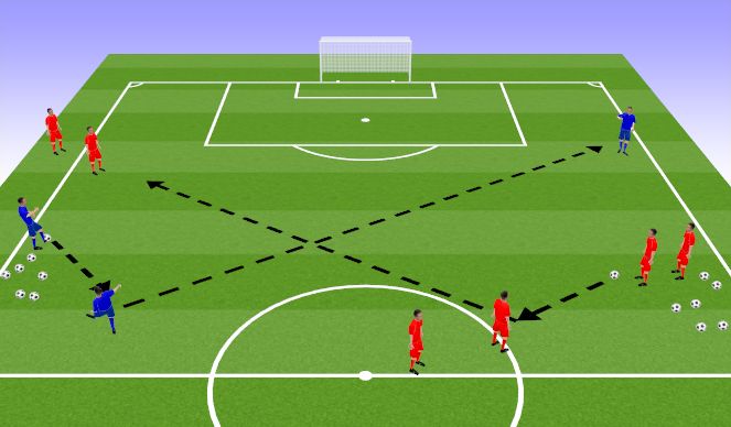 Football/Soccer Session Plan Drill (Colour): Driven Passing Pattern