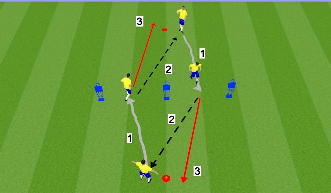 Football/Soccer Session Plan Drill (Colour): Short / fast dribble and pass