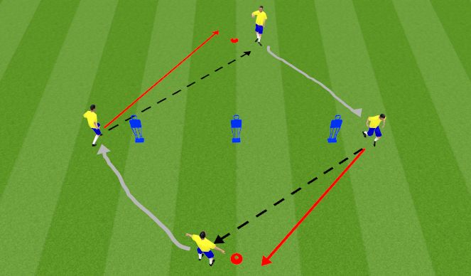 Football/Soccer Session Plan Drill (Colour): Update - Short / fast dribble and pass