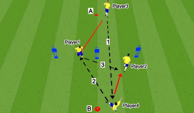 Football/Soccer Session Plan Drill (Colour): Start - Movement and Pass