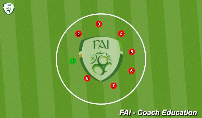 Football/Soccer Session Plan Drill (Colour): Calm Down