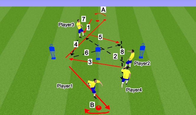 Football/Soccer Session Plan Drill (Colour): Movement and Pass