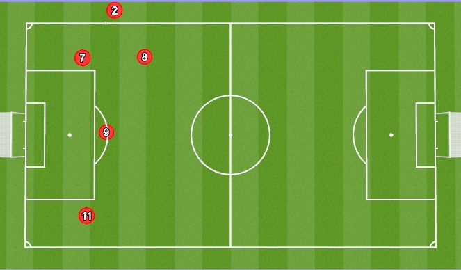 Football Soccer: Tactica Fija. Laterales (set-pieces: Throw-ins 