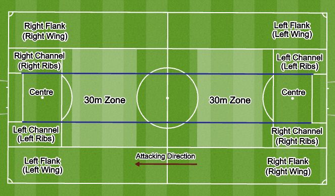 Football/Soccer: RHS Junior Boys Premier-Field Zoning-Analysis of ...