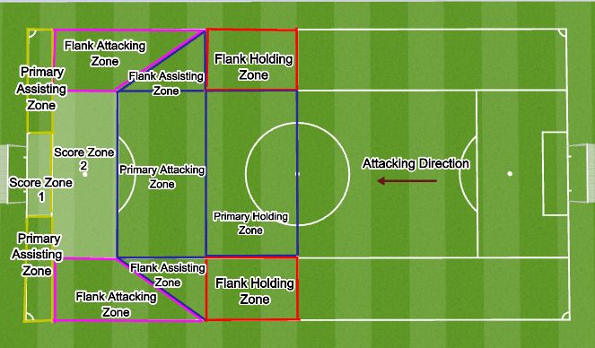 Football/Soccer: RHS Junior Boys Premier-Field Zoning-Analysis of ...