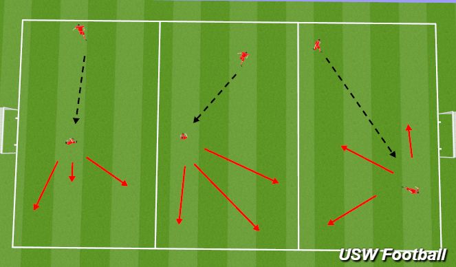 Football/Soccer Session Plan Drill (Colour): Screen 1