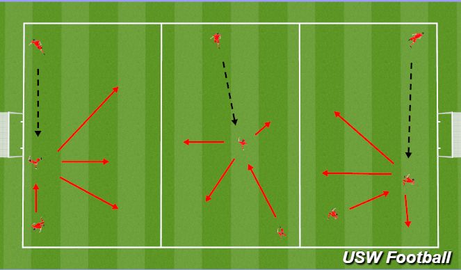 Football/Soccer Session Plan Drill (Colour): Screen 2