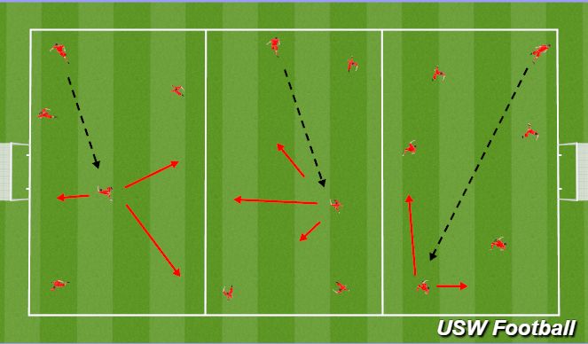 Football/Soccer Session Plan Drill (Colour): Screen 3