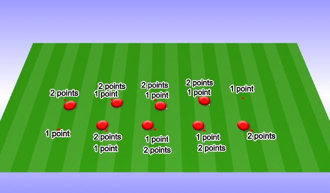 Football/Soccer Session Plan Drill (Colour): Ignore 