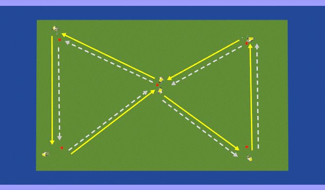 Hockey Session Plan Drill (Colour): Pass and follow