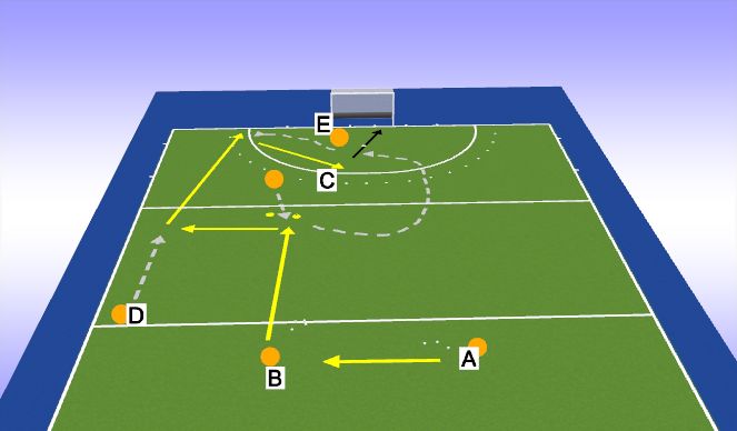 Hockey Session Plan Drill (Colour): Flow, overlapping Mid