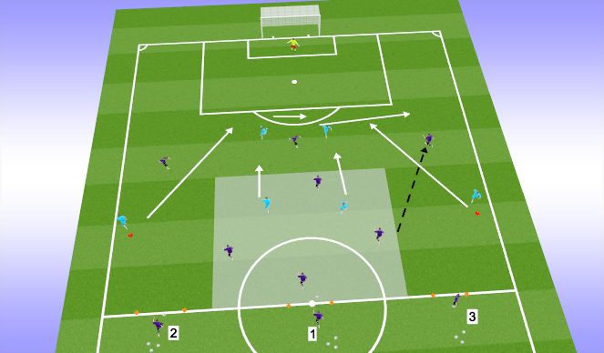 Football/Soccer Session Plan Drill (Colour): Reacting quickly in defensive half