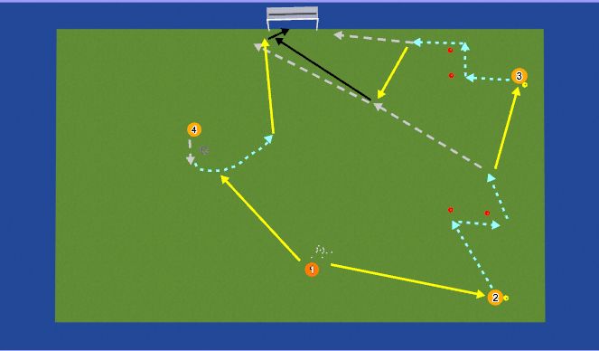 Hockey Session Plan Drill (Colour): pulling and rolling right