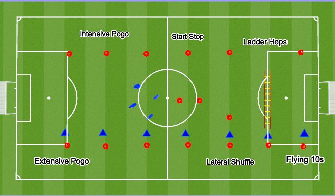 Football/Soccer Session Plan Drill (Colour): Speed Training