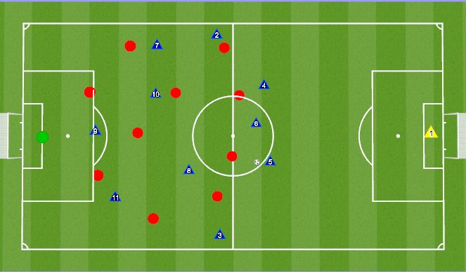 Football/Soccer Session Plan Drill (Colour): 11 v 11 Tactical