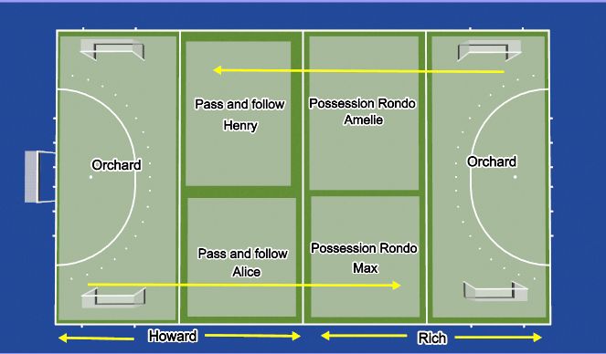 Hockey Session Plan Drill (Colour): 18:00 - 19:30