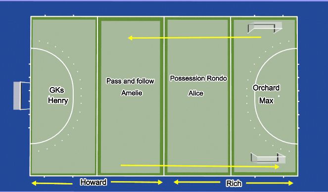 Hockey Session Plan Drill (Colour): 19:30-21:00