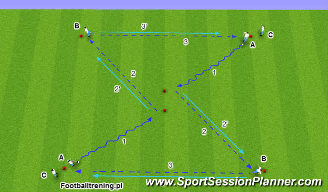 Football/Soccer Session Plan Drill (Colour): Ćwiczenie 3