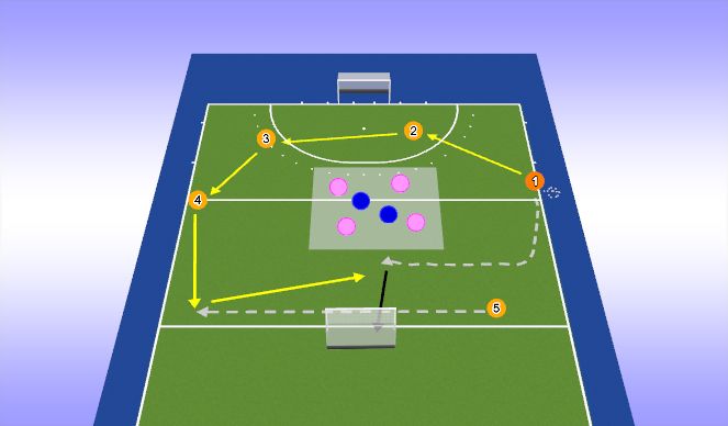 Hockey Session Plan Drill (Colour): 2 in 1