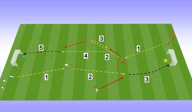 Football/Soccer Session Plan Drill (Colour): Modric Finishing