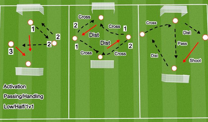 Football/Soccer Session Plan Drill (Colour): Screen 1