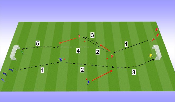 Football/Soccer Session Plan Drill (Colour): Technical Build up