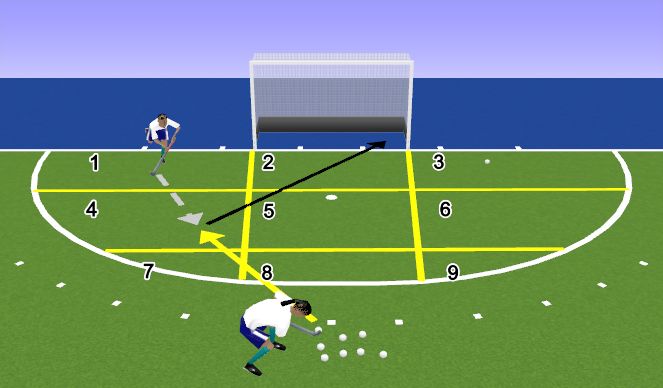 Hockey Session Plan Drill (Colour): Phase 4
