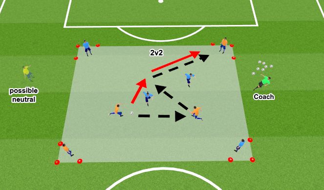 Football/Soccer Session Plan Drill (Colour): 2v2 Combo Square