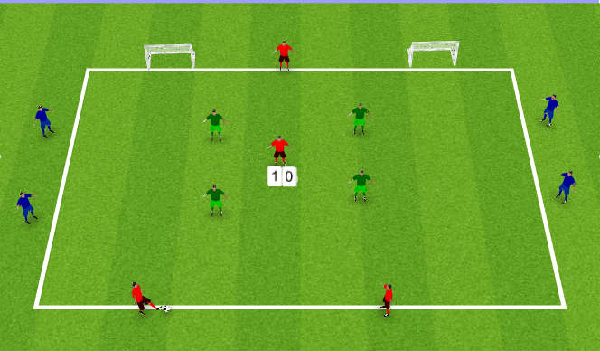 Football/Soccer Session Plan Drill (Colour): Directional Possession