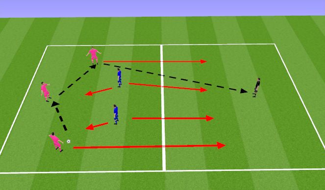 Football/Soccer Session Plan Drill (Colour): Killer Pass Passing Practice