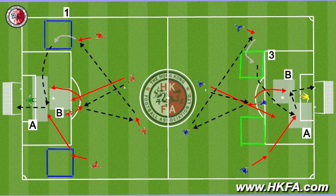 Football/Soccer Session Plan Drill (Colour): Screen 1