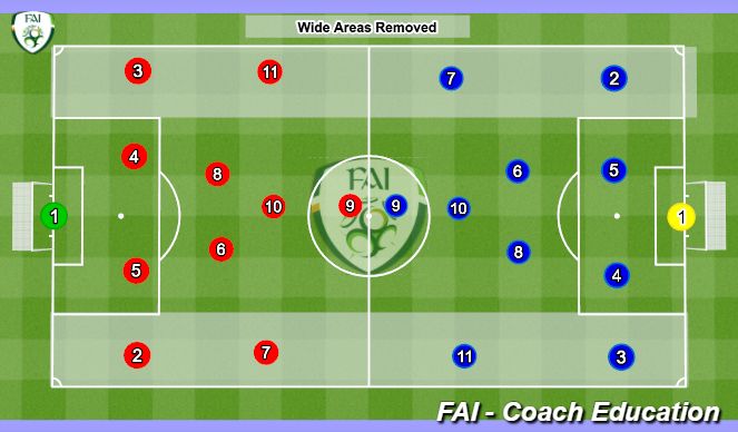 Football/Soccer Session Plan Drill (Colour): Introduction & 11v11 Set Up to 7v7 