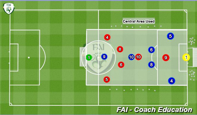 Football/Soccer Session Plan Drill (Colour): Introduction & 7v7 Set Up 