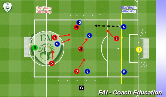 Football/Soccer Session Plan Drill (Colour): Phase 2