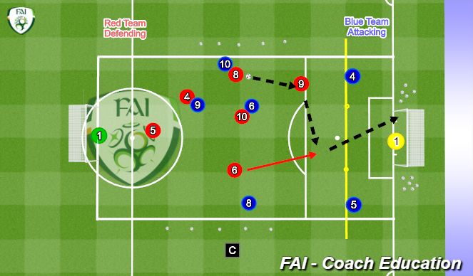 Football/Soccer Session Plan Drill (Colour): Phase 3