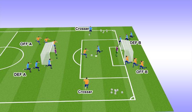 Football/Soccer Session Plan Drill (Colour): Def in Box