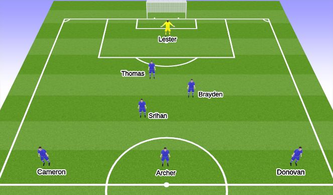 Football/Soccer Session Plan Drill (Colour): starting line up vs wolves grey