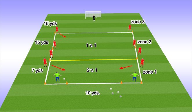 Football/Soccer Session Plan Drill (Colour): SSG. 2v1 to 1v1