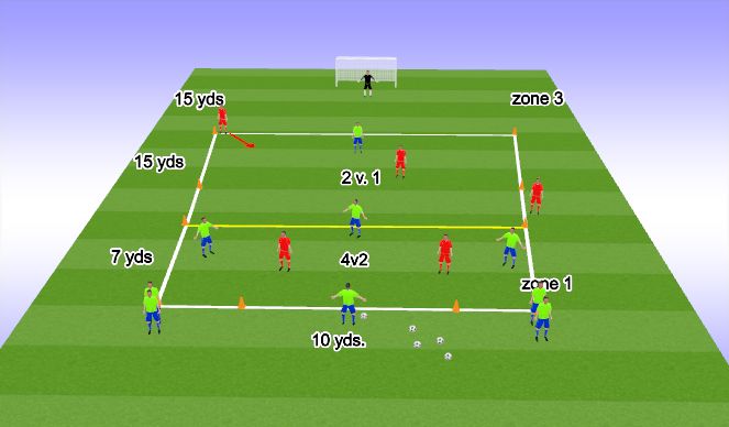 Football/Soccer Session Plan Drill (Colour): 4v2 to 2v1