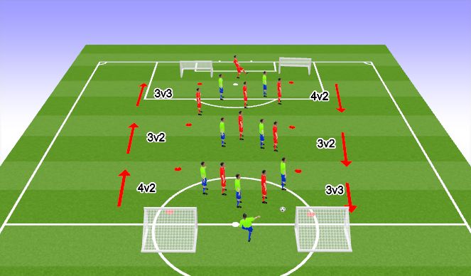 Football/Soccer Session Plan Drill (Colour): Conditioned game: 3 Zone Game