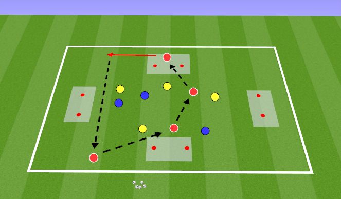 Football/Soccer Session Plan Drill (Colour): 4v4+3 Rondo with gates