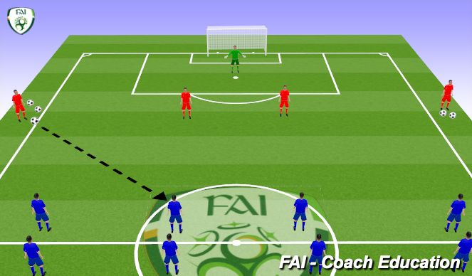 Football/Soccer: Attackers Attacking (Academy: Attacking Transition ...