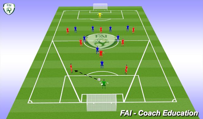 Football/Soccer Session Plan Drill (Colour): Screen 4