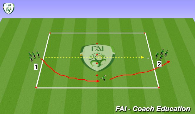 Football/Soccer: Pass with overlap (Warm-ups, Academy Sessions)