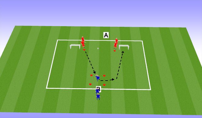 Football/Soccer Session Plan Drill (Colour): Semi Opposed