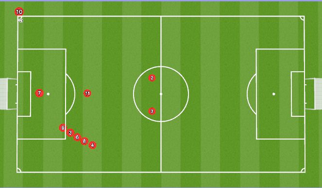 Football/Soccer: Corners ES (Set-Pieces: Corners, Academy Sessions)