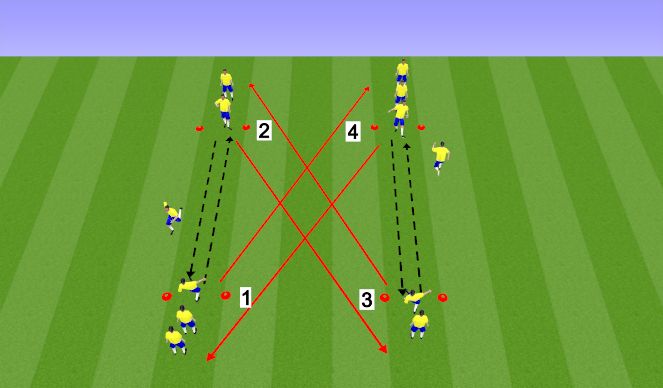 Football/Soccer Session Plan Drill (Colour): 1. Progressin - Pass and Move