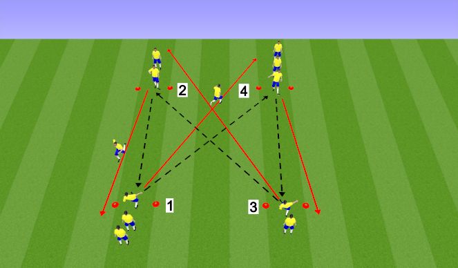 Football/Soccer Session Plan Drill (Colour): 2. Progression - Pass and Move