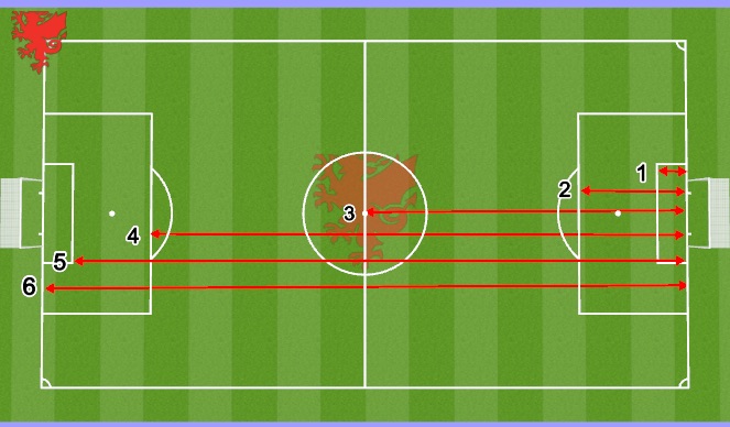 Football/Soccer Session Plan Drill (Colour): Endurance Shuttles