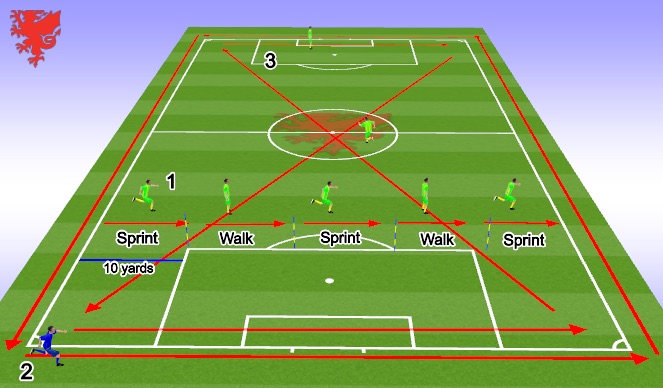 Football/Soccer Session Plan Drill (Colour): Complete Workout